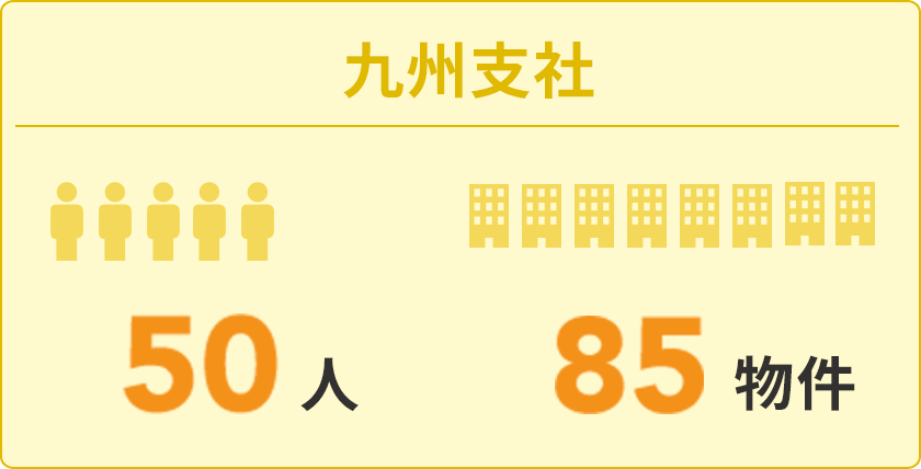 九州支社：50人/85物件