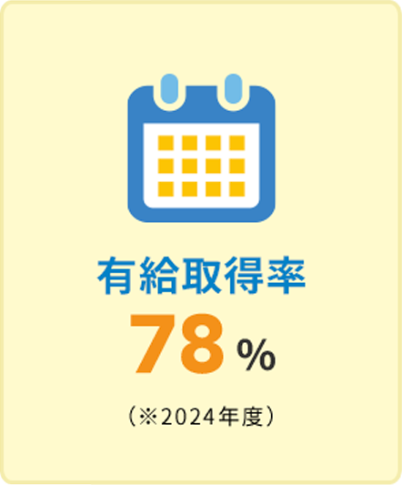有給取得率：78%※2024年度
